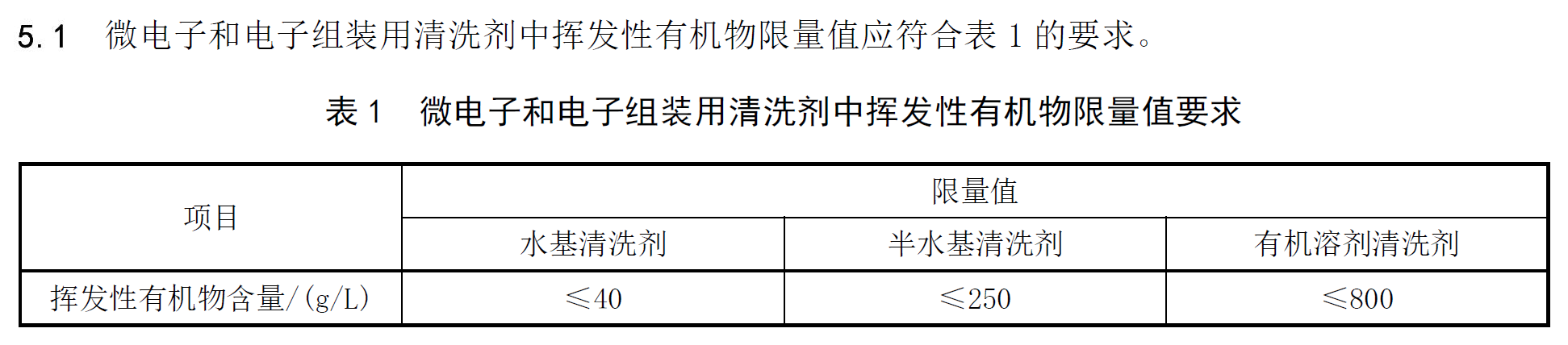 深圳电子清洗剂VOC标准值是多少？